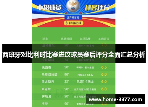 西班牙对比利时比赛进攻球员赛后评分全面汇总分析