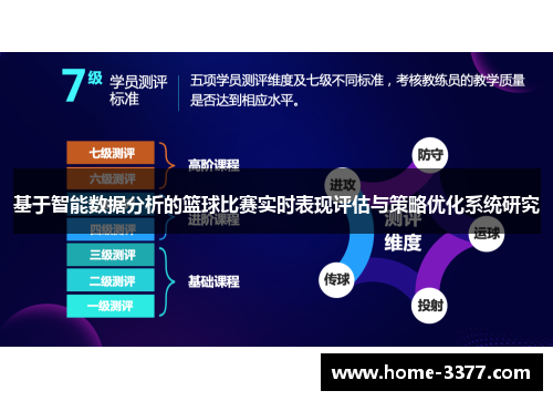 基于智能数据分析的篮球比赛实时表现评估与策略优化系统研究