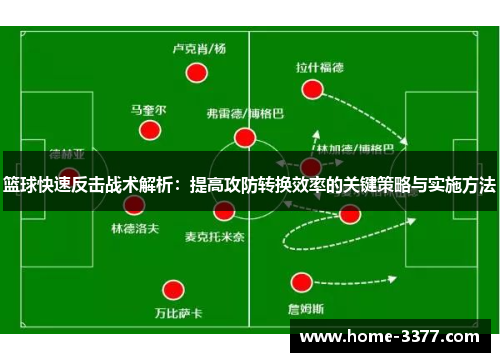 篮球快速反击战术解析：提高攻防转换效率的关键策略与实施方法