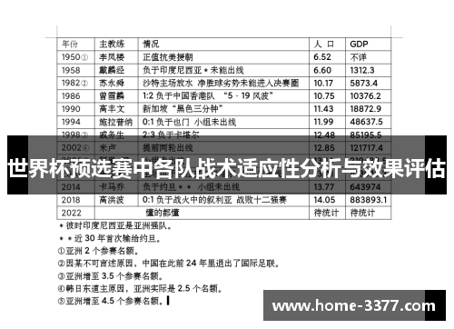 世界杯预选赛中各队战术适应性分析与效果评估