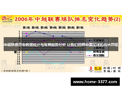 中超联赛历年数据统计与发展趋势分析 让我们回顾中国足球的成长历程