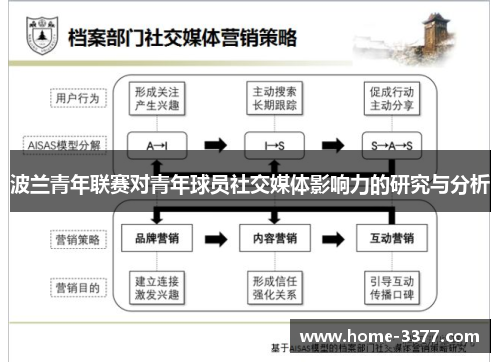 波兰青年联赛对青年球员社交媒体影响力的研究与分析