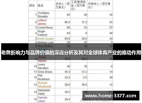 老詹影响力与品牌价值的深远分析及其对全球体育产业的推动作用
