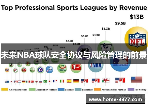 未来NBA球队安全协议与风险管理的前景