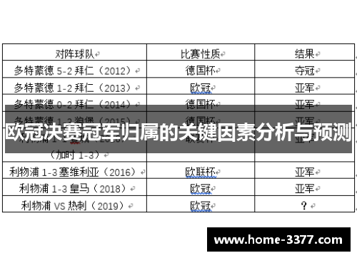 欧冠决赛冠军归属的关键因素分析与预测