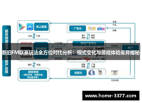 新旧FM联赛玩法全方位对比分析：模式变化与游戏体验差异揭秘