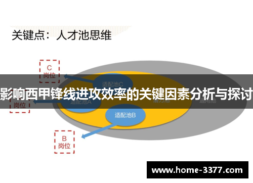 影响西甲锋线进攻效率的关键因素分析与探讨