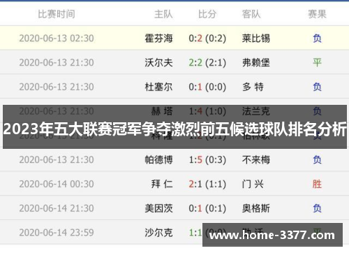 2023年五大联赛冠军争夺激烈前五候选球队排名分析