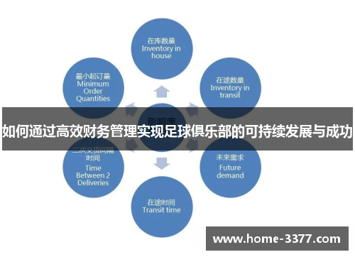 如何通过高效财务管理实现足球俱乐部的可持续发展与成功