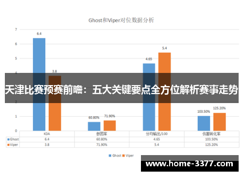 天津比赛预赛前瞻：五大关键要点全方位解析赛事走势
