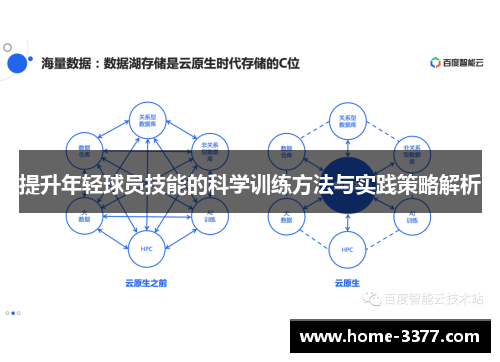 提升年轻球员技能的科学训练方法与实践策略解析
