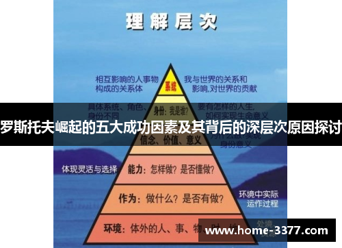 罗斯托夫崛起的五大成功因素及其背后的深层次原因探讨