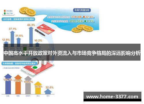 中国高水平开放政策对外资流入与市场竞争格局的深远影响分析