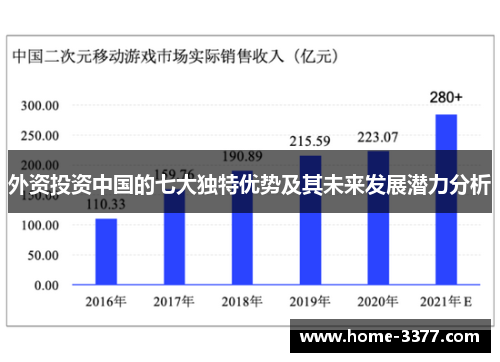外资投资中国的七大独特优势及其未来发展潜力分析