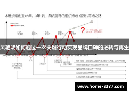 吴艳妮如何通过一次关键行动实现品牌口碑的逆转与再生