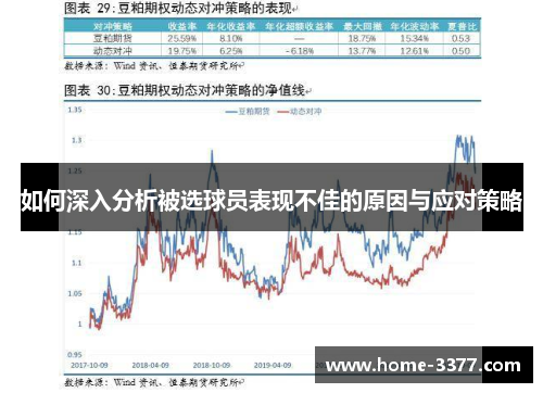 如何深入分析被选球员表现不佳的原因与应对策略