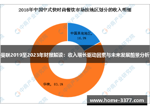 曼联2019至2023年财报解读：收入增长驱动因素与未来发展前景分析