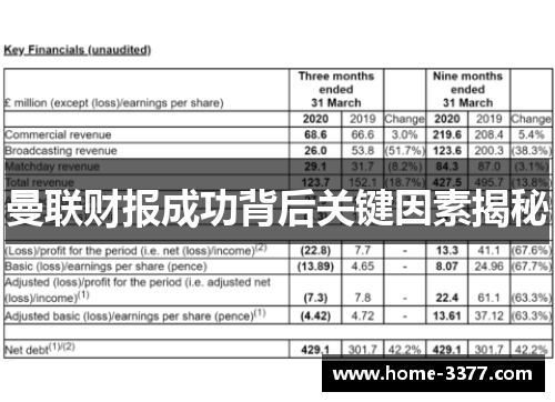 曼联财报成功背后关键因素揭秘