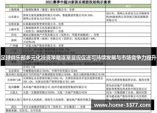 足球俱乐部多元化投资策略逐渐显现促进可持续发展与市场竞争力提升