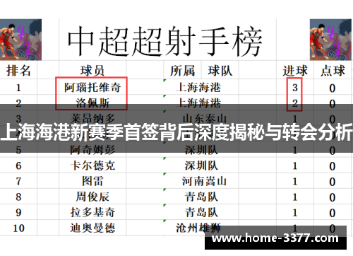 上海海港新赛季首签背后深度揭秘与转会分析