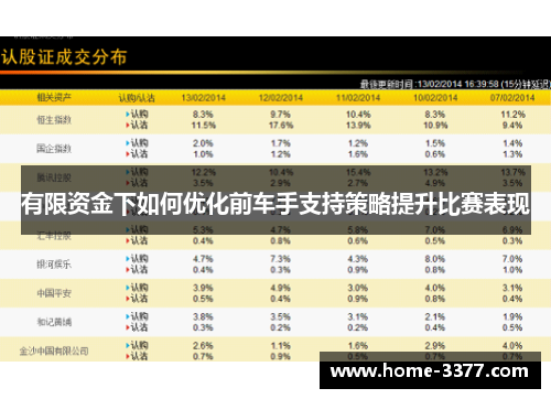 有限资金下如何优化前车手支持策略提升比赛表现