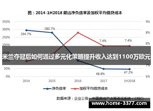 米兰夺冠后如何通过多元化策略提升收入达到1100万欧元