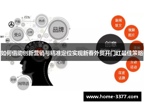 如何借助创新营销与精准定位实现新春外贸开门红最佳策略